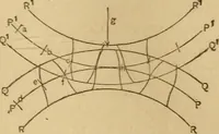 An illustration from Mechanical drawing self-taught: comprising instructions in the selection and preparation of drawing instruments, elementary instruction in practical mechanical drawing together with examples in simple geometry and elementary mechanism, including screw threads, gear wheels, mechanical motions, engines and boilers (1883)