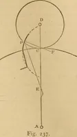 An illustration from Mechanical drawing self-taught: comprising instructions in the selection and preparation of drawing instruments, elementary instruction in practical mechanical drawing together with examples in simple geometry and elementary mechanism, including screw threads, gear wheels, mechanical motions, engines and boilers (1883)