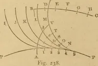 An illustration from Mechanical drawing self-taught: comprising instructions in the selection and preparation of drawing instruments, elementary instruction in practical mechanical drawing together with examples in simple geometry and elementary mechanism, including screw threads, gear wheels, mechanical motions, engines and boilers (1883)
