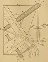 An illustration from Mechanical drawing self-taught: comprising instructions in the selection and preparation of drawing instruments, elementary instruction in practical mechanical drawing together with examples in simple geometry and elementary mechanism, including screw threads, gear wheels, mechanical motions, engines and boilers (1883)