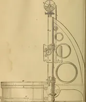 An illustration from Mechanical drawing self-taught: comprising instructions in the selection and preparation of drawing instruments, elementary instruction in practical mechanical drawing together with examples in simple geometry and elementary mechanism, including screw threads, gear wheels, mechanical motions, engines and boilers (1883)