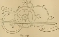An illustration from Mechanical drawing self-taught: comprising instructions in the selection and preparation of drawing instruments, elementary instruction in practical mechanical drawing together with examples in simple geometry and elementary mechanism, including screw threads, gear wheels, mechanical motions, engines and boilers (1883)
