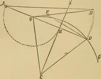An illustration from Mechanical drawing self-taught: comprising instructions in the selection and preparation of drawing instruments, elementary instruction in practical mechanical drawing together with examples in simple geometry and elementary mechanism, including screw threads, gear wheels, mechanical motions, engines and boilers (1883)