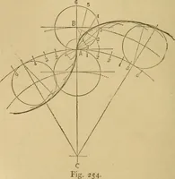 An illustration from Mechanical drawing self-taught: comprising instructions in the selection and preparation of drawing instruments, elementary instruction in practical mechanical drawing together with examples in simple geometry and elementary mechanism, including screw threads, gear wheels, mechanical motions, engines and boilers (1883)