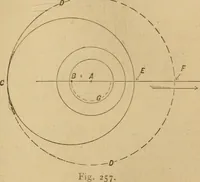An illustration from Mechanical drawing self-taught: comprising instructions in the selection and preparation of drawing instruments, elementary instruction in practical mechanical drawing together with examples in simple geometry and elementary mechanism, including screw threads, gear wheels, mechanical motions, engines and boilers (1883)