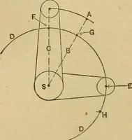 An illustration from Mechanical drawing self-taught: comprising instructions in the selection and preparation of drawing instruments, elementary instruction in practical mechanical drawing together with examples in simple geometry and elementary mechanism, including screw threads, gear wheels, mechanical motions, engines and boilers (1883)