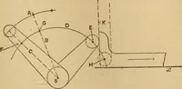 An illustration from Mechanical drawing self-taught: comprising instructions in the selection and preparation of drawing instruments, elementary instruction in practical mechanical drawing together with examples in simple geometry and elementary mechanism, including screw threads, gear wheels, mechanical motions, engines and boilers (1883)