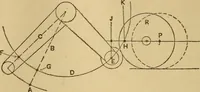 An illustration from Mechanical drawing self-taught: comprising instructions in the selection and preparation of drawing instruments, elementary instruction in practical mechanical drawing together with examples in simple geometry and elementary mechanism, including screw threads, gear wheels, mechanical motions, engines and boilers (1883)