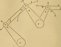 An illustration from Mechanical drawing self-taught: comprising instructions in the selection and preparation of drawing instruments, elementary instruction in practical mechanical drawing together with examples in simple geometry and elementary mechanism, including screw threads, gear wheels, mechanical motions, engines and boilers (1883)