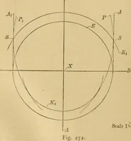An illustration from Mechanical drawing self-taught: comprising instructions in the selection and preparation of drawing instruments, elementary instruction in practical mechanical drawing together with examples in simple geometry and elementary mechanism, including screw threads, gear wheels, mechanical motions, engines and boilers (1883)