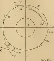 An illustration from Mechanical drawing self-taught: comprising instructions in the selection and preparation of drawing instruments, elementary instruction in practical mechanical drawing together with examples in simple geometry and elementary mechanism, including screw threads, gear wheels, mechanical motions, engines and boilers (1883)
