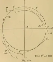 An illustration from Mechanical drawing self-taught: comprising instructions in the selection and preparation of drawing instruments, elementary instruction in practical mechanical drawing together with examples in simple geometry and elementary mechanism, including screw threads, gear wheels, mechanical motions, engines and boilers (1883)