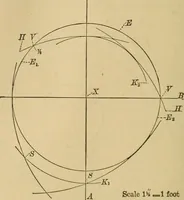 An illustration from Mechanical drawing self-taught: comprising instructions in the selection and preparation of drawing instruments, elementary instruction in practical mechanical drawing together with examples in simple geometry and elementary mechanism, including screw threads, gear wheels, mechanical motions, engines and boilers (1883)