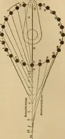 An illustration from Mechanical drawing self-taught: comprising instructions in the selection and preparation of drawing instruments, elementary instruction in practical mechanical drawing together with examples in simple geometry and elementary mechanism, including screw threads, gear wheels, mechanical motions, engines and boilers (1883)