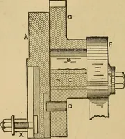 An illustration from Mechanical drawing self-taught: comprising instructions in the selection and preparation of drawing instruments, elementary instruction in practical mechanical drawing together with examples in simple geometry and elementary mechanism, including screw threads, gear wheels, mechanical motions, engines and boilers (1883)