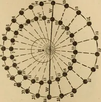An illustration from Mechanical drawing self-taught: comprising instructions in the selection and preparation of drawing instruments, elementary instruction in practical mechanical drawing together with examples in simple geometry and elementary mechanism, including screw threads, gear wheels, mechanical motions, engines and boilers (1883)