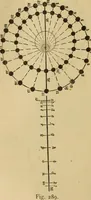 An illustration from Mechanical drawing self-taught: comprising instructions in the selection and preparation of drawing instruments, elementary instruction in practical mechanical drawing together with examples in simple geometry and elementary mechanism, including screw threads, gear wheels, mechanical motions, engines and boilers (1883)