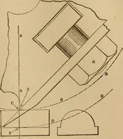 An illustration from Mechanical drawing self-taught: comprising instructions in the selection and preparation of drawing instruments, elementary instruction in practical mechanical drawing together with examples in simple geometry and elementary mechanism, including screw threads, gear wheels, mechanical motions, engines and boilers (1883)