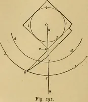 An illustration from Mechanical drawing self-taught: comprising instructions in the selection and preparation of drawing instruments, elementary instruction in practical mechanical drawing together with examples in simple geometry and elementary mechanism, including screw threads, gear wheels, mechanical motions, engines and boilers (1883)