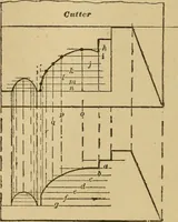 An illustration from Mechanical drawing self-taught: comprising instructions in the selection and preparation of drawing instruments, elementary instruction in practical mechanical drawing together with examples in simple geometry and elementary mechanism, including screw threads, gear wheels, mechanical motions, engines and boilers (1883)