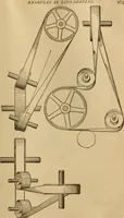 An illustration from Mechanical drawing self-taught: comprising instructions in the selection and preparation of drawing instruments, elementary instruction in practical mechanical drawing together with examples in simple geometry and elementary mechanism, including screw threads, gear wheels, mechanical motions, engines and boilers (1883)