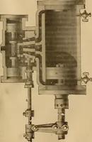 An illustration from Mechanical drawing self-taught: comprising instructions in the selection and preparation of drawing instruments, elementary instruction in practical mechanical drawing together with examples in simple geometry and elementary mechanism, including screw threads, gear wheels, mechanical motions, engines and boilers (1883)