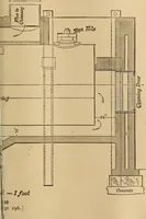 An illustration from Mechanical drawing self-taught: comprising instructions in the selection and preparation of drawing instruments, elementary instruction in practical mechanical drawing together with examples in simple geometry and elementary mechanism, including screw threads, gear wheels, mechanical motions, engines and boilers (1883)