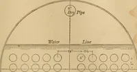 An illustration from Mechanical drawing self-taught: comprising instructions in the selection and preparation of drawing instruments, elementary instruction in practical mechanical drawing together with examples in simple geometry and elementary mechanism, including screw threads, gear wheels, mechanical motions, engines and boilers (1883)