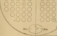 Picture 209 of 233 from Mechanical drawing self-taught: comprising instructions in the selection and preparation of drawing instruments, elementary instruction in practical mechanical drawing together with examples in simple geometry and elementary mechanism, including screw threads, gear wheels, mechanical motions, engines and boilers (1883), leaf 338