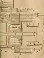An illustration from Mechanical drawing self-taught: comprising instructions in the selection and preparation of drawing instruments, elementary instruction in practical mechanical drawing together with examples in simple geometry and elementary mechanism, including screw threads, gear wheels, mechanical motions, engines and boilers (1883)