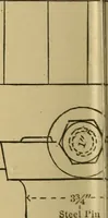 An illustration from Mechanical drawing self-taught: comprising instructions in the selection and preparation of drawing instruments, elementary instruction in practical mechanical drawing together with examples in simple geometry and elementary mechanism, including screw threads, gear wheels, mechanical motions, engines and boilers (1883)