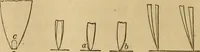 An illustration from Mechanical drawing self-taught: comprising instructions in the selection and preparation of drawing instruments, elementary instruction in practical mechanical drawing together with examples in simple geometry and elementary mechanism, including screw threads, gear wheels, mechanical motions, engines and boilers (1883)