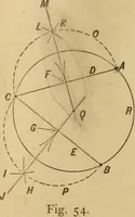 An illustration from Mechanical drawing self-taught: comprising instructions in the selection and preparation of drawing instruments, elementary instruction in practical mechanical drawing together with examples in simple geometry and elementary mechanism, including screw threads, gear wheels, mechanical motions, engines and boilers (1883)