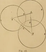 An illustration from Mechanical drawing self-taught: comprising instructions in the selection and preparation of drawing instruments, elementary instruction in practical mechanical drawing together with examples in simple geometry and elementary mechanism, including screw threads, gear wheels, mechanical motions, engines and boilers (1883)