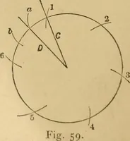 Picture 18 of 233 from Mechanical drawing self-taught: comprising instructions in the selection and preparation of drawing instruments, elementary instruction in practical mechanical drawing together with examples in simple geometry and elementary mechanism, including screw threads, gear wheels, mechanical motions, engines and boilers (1883), leaf 57