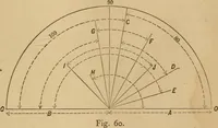 An illustration from Mechanical drawing self-taught: comprising instructions in the selection and preparation of drawing instruments, elementary instruction in practical mechanical drawing together with examples in simple geometry and elementary mechanism, including screw threads, gear wheels, mechanical motions, engines and boilers (1883)