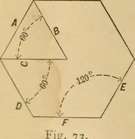 An illustration from Mechanical drawing self-taught: comprising instructions in the selection and preparation of drawing instruments, elementary instruction in practical mechanical drawing together with examples in simple geometry and elementary mechanism, including screw threads, gear wheels, mechanical motions, engines and boilers (1883)