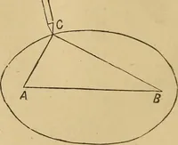 An illustration from Mechanical drawing self-taught: comprising instructions in the selection and preparation of drawing instruments, elementary instruction in practical mechanical drawing together with examples in simple geometry and elementary mechanism, including screw threads, gear wheels, mechanical motions, engines and boilers (1883)