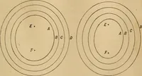 An illustration from Mechanical drawing self-taught: comprising instructions in the selection and preparation of drawing instruments, elementary instruction in practical mechanical drawing together with examples in simple geometry and elementary mechanism, including screw threads, gear wheels, mechanical motions, engines and boilers (1883)