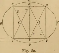 An illustration from Mechanical drawing self-taught: comprising instructions in the selection and preparation of drawing instruments, elementary instruction in practical mechanical drawing together with examples in simple geometry and elementary mechanism, including screw threads, gear wheels, mechanical motions, engines and boilers (1883)