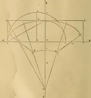 An illustration from Mechanical drawing self-taught: comprising instructions in the selection and preparation of drawing instruments, elementary instruction in practical mechanical drawing together with examples in simple geometry and elementary mechanism, including screw threads, gear wheels, mechanical motions, engines and boilers (1883)