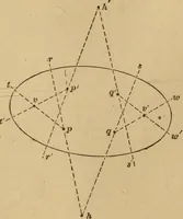 An illustration from Mechanical drawing self-taught: comprising instructions in the selection and preparation of drawing instruments, elementary instruction in practical mechanical drawing together with examples in simple geometry and elementary mechanism, including screw threads, gear wheels, mechanical motions, engines and boilers (1883)