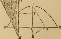 An illustration from Mechanical drawing self-taught: comprising instructions in the selection and preparation of drawing instruments, elementary instruction in practical mechanical drawing together with examples in simple geometry and elementary mechanism, including screw threads, gear wheels, mechanical motions, engines and boilers (1883)