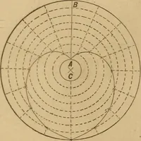 An illustration from Mechanical drawing self-taught: comprising instructions in the selection and preparation of drawing instruments, elementary instruction in practical mechanical drawing together with examples in simple geometry and elementary mechanism, including screw threads, gear wheels, mechanical motions, engines and boilers (1883)