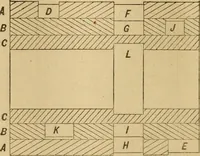 An illustration from Mechanical drawing self-taught: comprising instructions in the selection and preparation of drawing instruments, elementary instruction in practical mechanical drawing together with examples in simple geometry and elementary mechanism, including screw threads, gear wheels, mechanical motions, engines and boilers (1883)