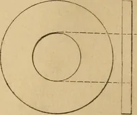An illustration from Mechanical drawing self-taught: comprising instructions in the selection and preparation of drawing instruments, elementary instruction in practical mechanical drawing together with examples in simple geometry and elementary mechanism, including screw threads, gear wheels, mechanical motions, engines and boilers (1883)