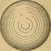 An illustration from Mechanical drawing self-taught: comprising instructions in the selection and preparation of drawing instruments, elementary instruction in practical mechanical drawing together with examples in simple geometry and elementary mechanism, including screw threads, gear wheels, mechanical motions, engines and boilers (1883)