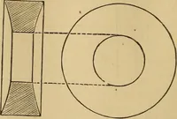 An illustration from Mechanical drawing self-taught: comprising instructions in the selection and preparation of drawing instruments, elementary instruction in practical mechanical drawing together with examples in simple geometry and elementary mechanism, including screw threads, gear wheels, mechanical motions, engines and boilers (1883)