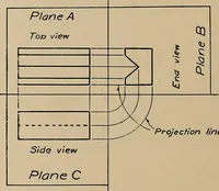 An illustration from Mechanical drawing for industrial and high schools (1915)