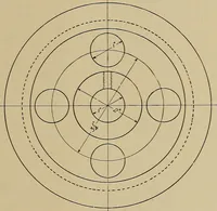 An illustration from Mechanical drawing for industrial and high schools (1915)
